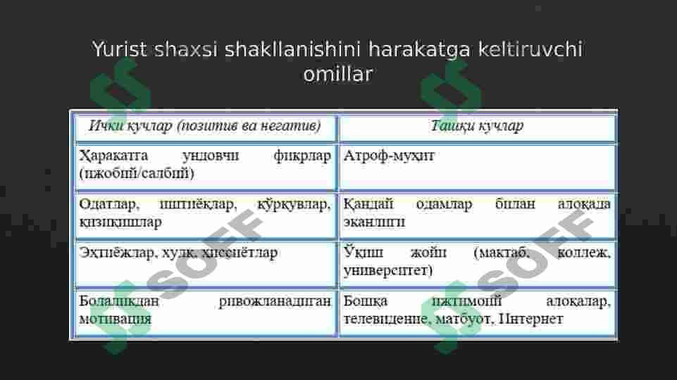 Yaxshi taassurot qoldirish 4