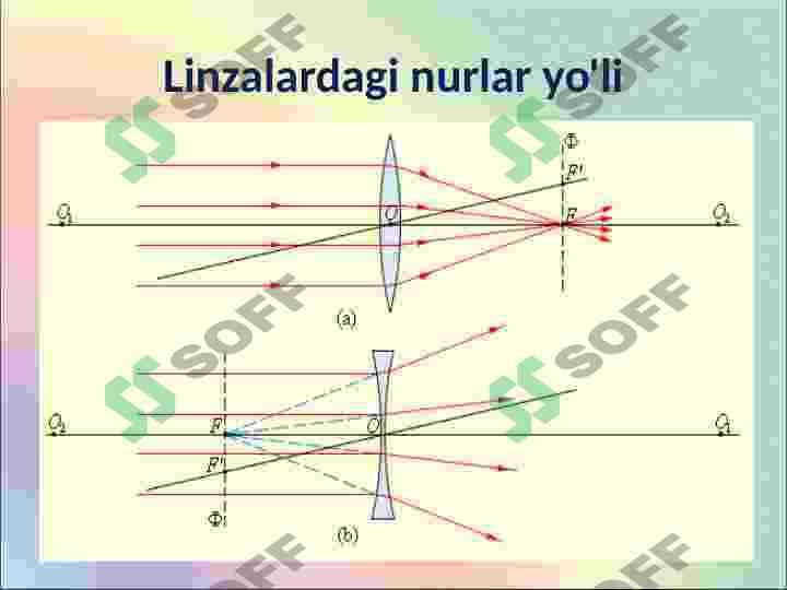 Yorug'likning  sinishi qonuni 7
