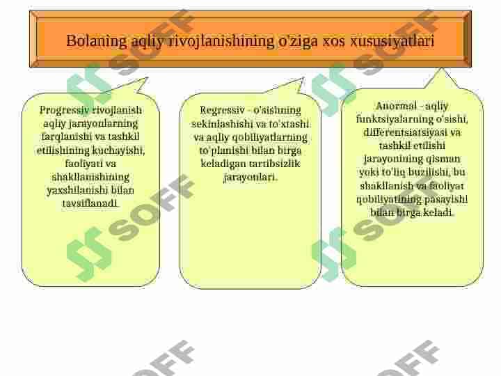 Yoshga bog'liq psixologiya 5