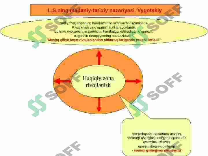Yoshga bog'liq psixologiya 6