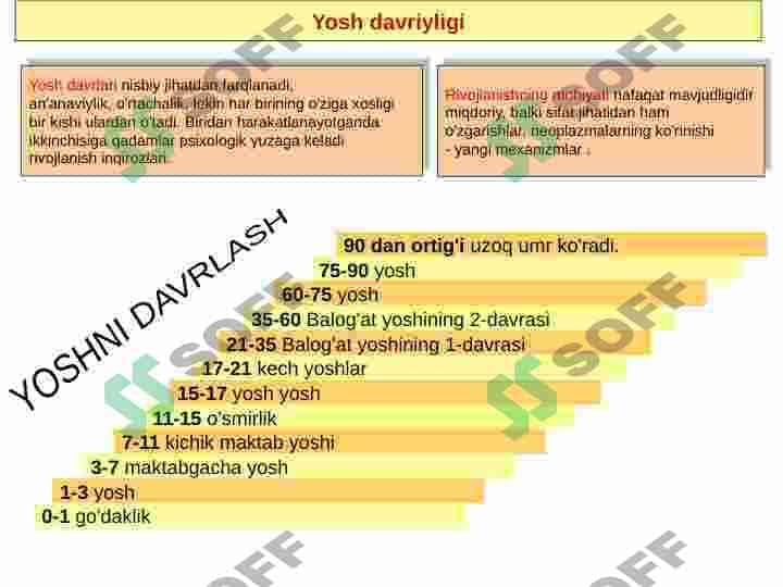 Yoshga bog'liq psixologiya 7