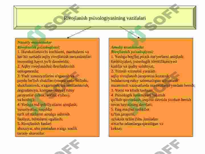 Yoshga bog'liq psixologiya 3