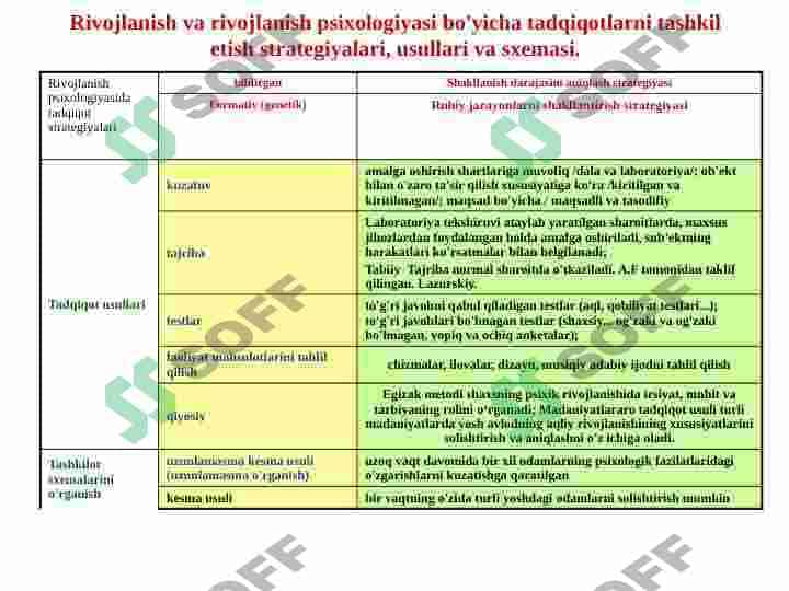 Yoshga bog'liq psixologiya 5