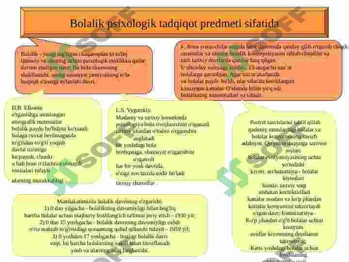 Yoshga bog'liq psixologiya 6