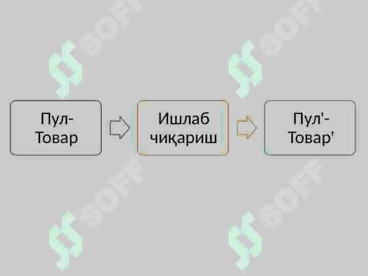 Biznes jarayonlari va ularni hisobga olish 4