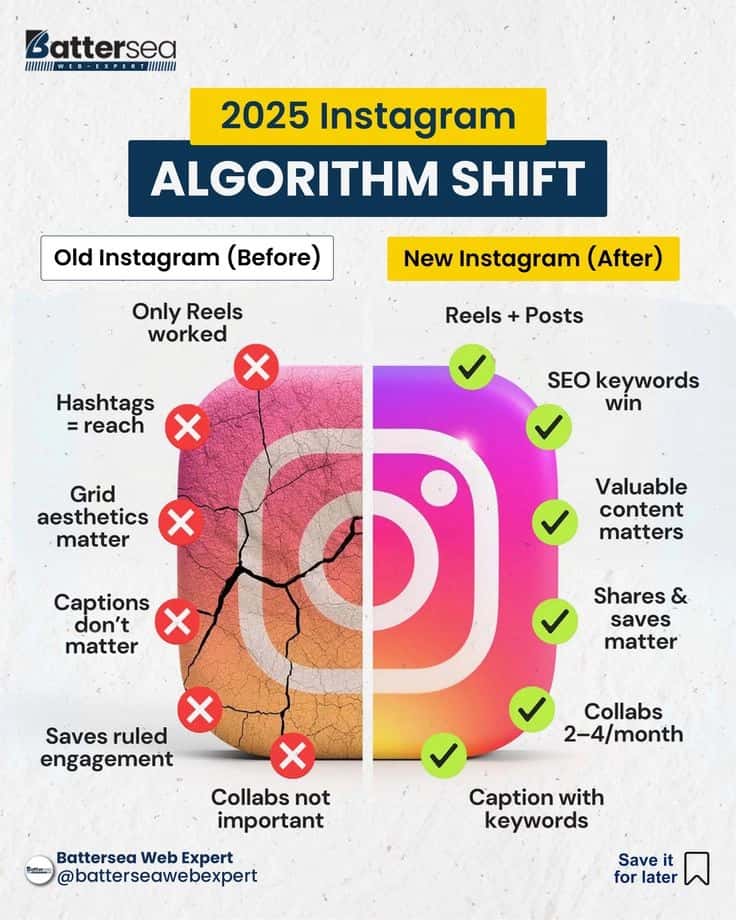 Instagramda kuniga 50+ko'p obunachi yig'ish va tez ko'tarilish strategiyalari 2
