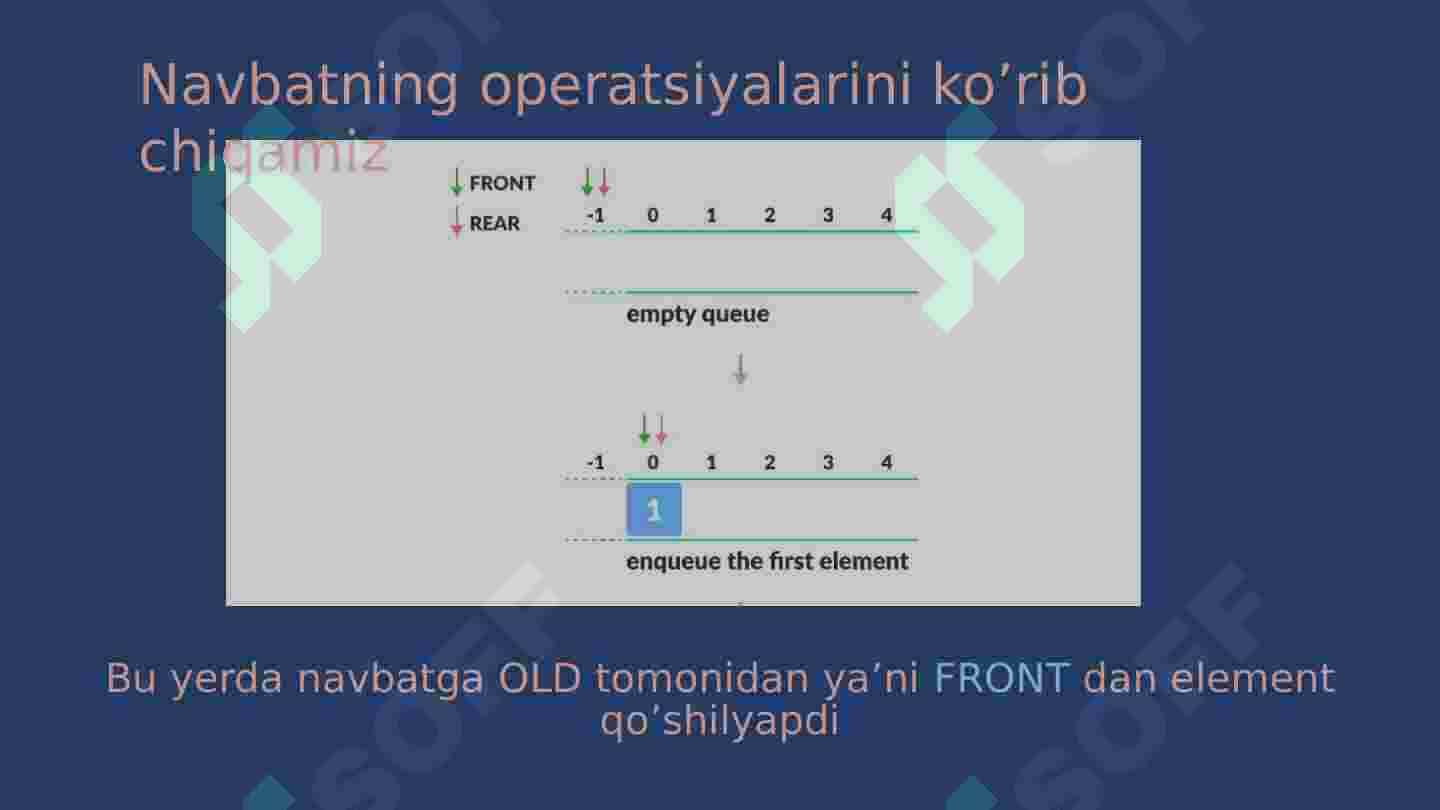 Navbat(Queue) turlari va navbatni massiv yordamida tasvirlash 8