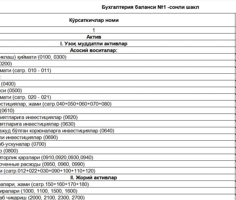 Бухгалтерия баланси №1 -сонли шакл 1