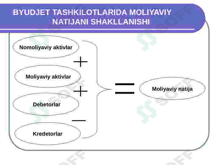 byudjet tashkilotlarida moliyaviynatijalar hisobi 3