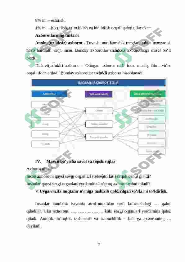 Iformatika fanidan dars ishlanmasi(5-sinflar) 7
