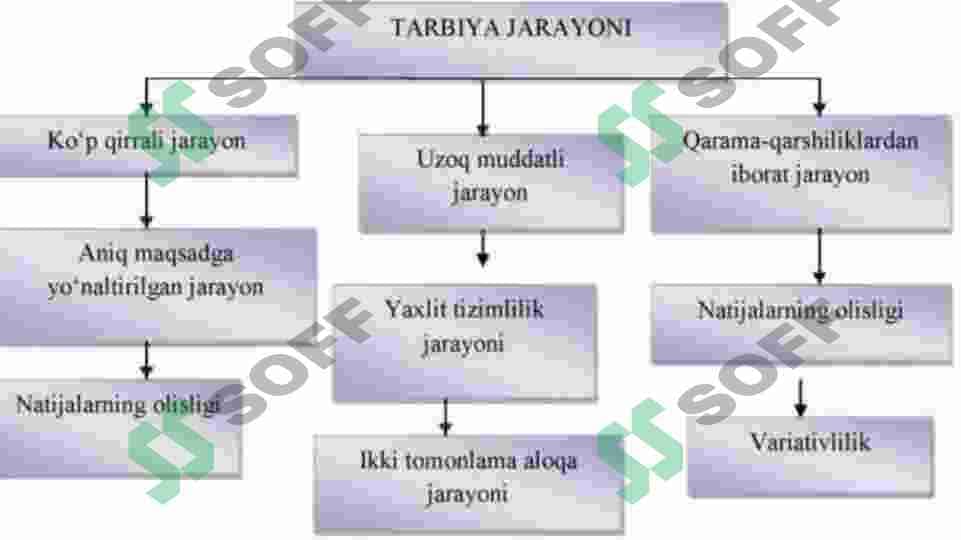 Zamonaviy sharoitda tarbiyaviy jarayonlar va uni tashkil etish yo'llari (TAQDIMOT) 8