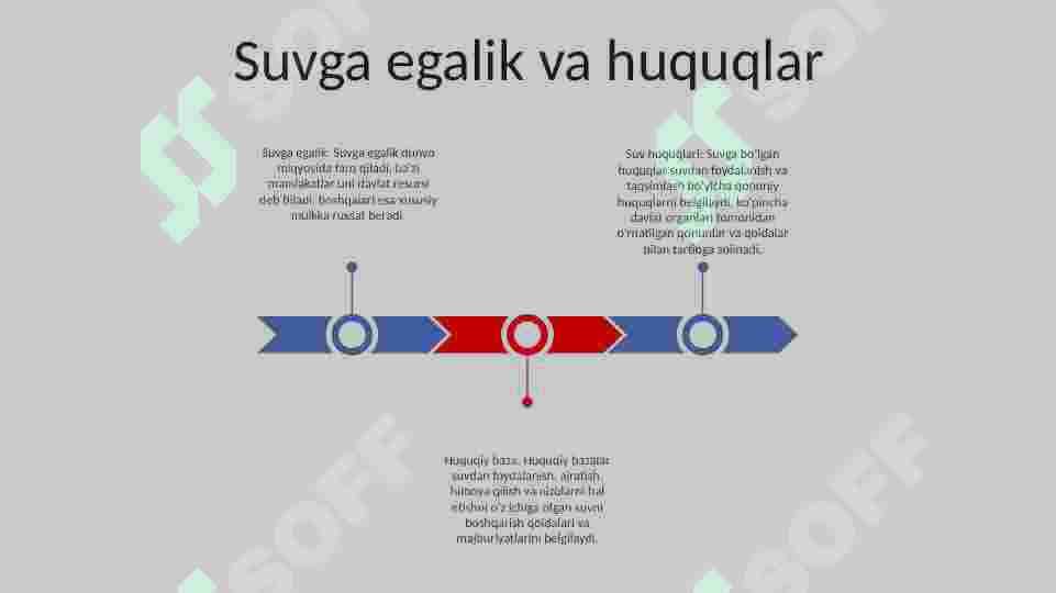Suv Resurslarini Muhofaza Qilish Va Ulardan Foydalanishning Huquqiy Holati 3