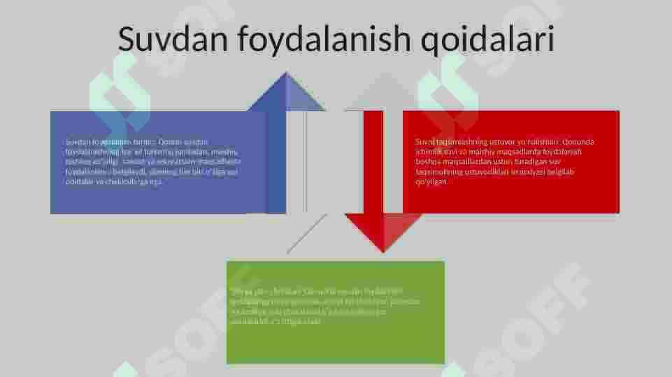 Suv Resurslarini Muhofaza Qilish Va Ulardan Foydalanishning Huquqiy Holati 4