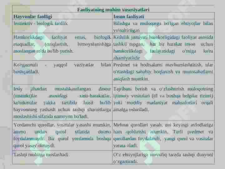 FAOLIYAT 4