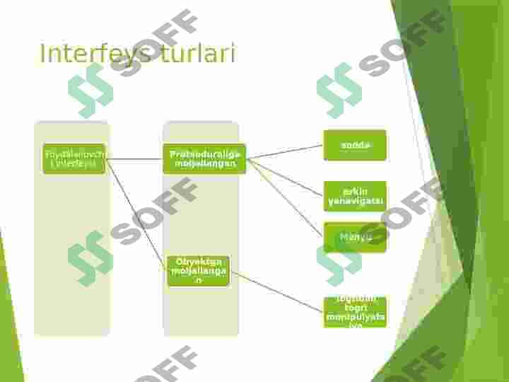 Foydalanuvchi interface 4
