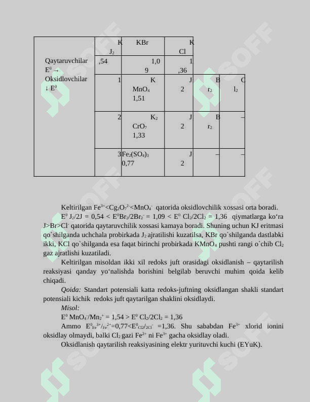 Oksidlanish – qaytarilish metodida qo`llaniladigan indikatorlar va indikatorlar xatoliklarining hisoblash 4