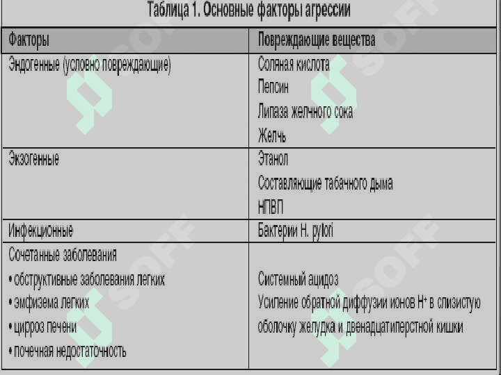 Язвенная болезнь желудка и  двенадцатиперстной 7