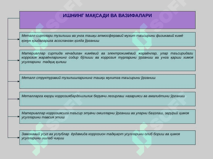 Металларни коррозиядан химоя килишнинг электрокимёвий усулларини урганиш 2