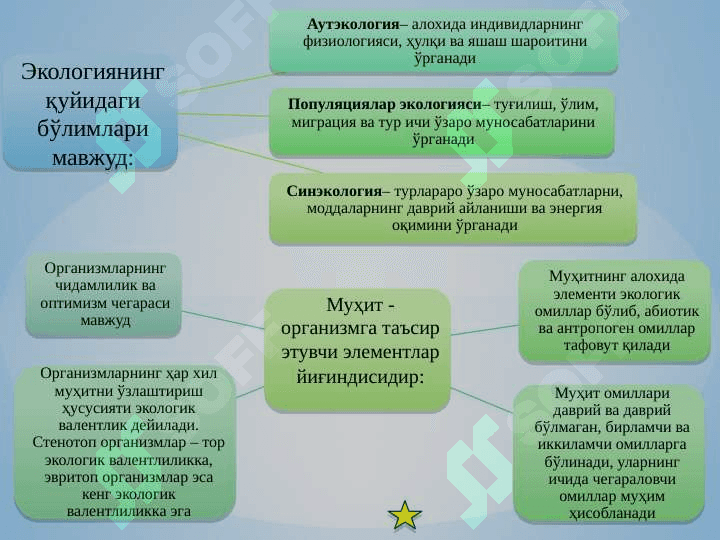 Одам экологияси ва биосфера 5
