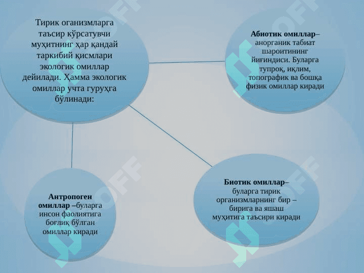 Одам экологияси ва биосфера 6
