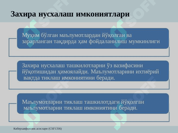 Foidalanuvchanlik tushunchasi zaxira nusxalash maʼrifatparvarlarni qayta tiklash va hodisalarni qaydlash 4