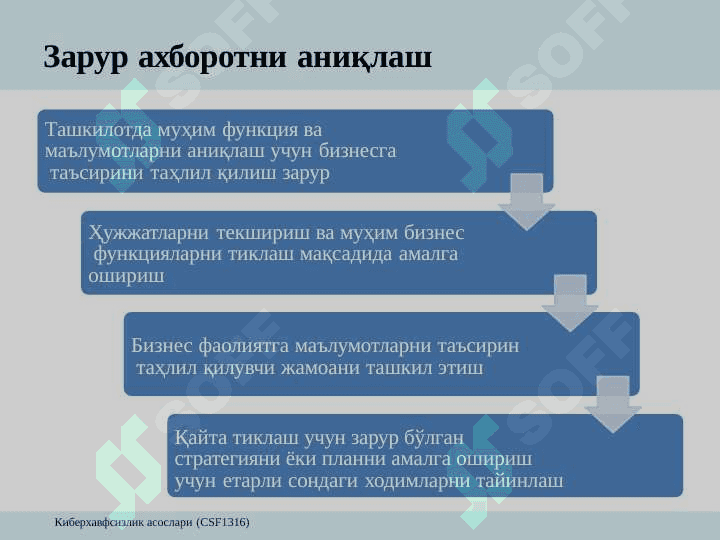 Foidalanuvchanlik tushunchasi zaxira nusxalash maʼrifatparvarlarni qayta tiklash va hodisalarni qaydlash 6