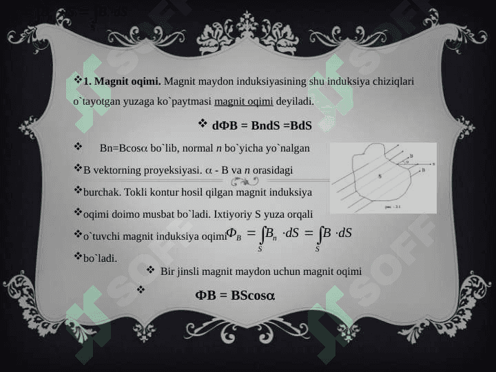 Elektromagnit induksiya hodisasi 3