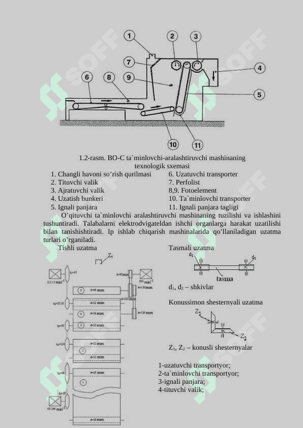 Titish-tozalash agregati mashinalarini yurgizish va boshqarish 2
