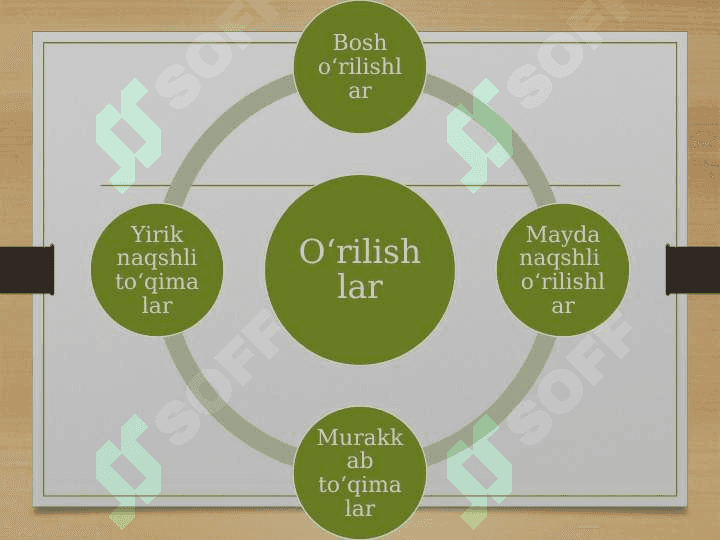 To‘qima to‘g ‘risidagi asosiy tushunchalar 3