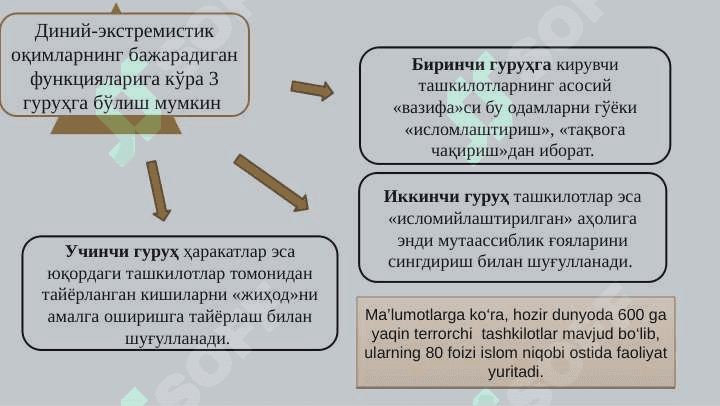 Diniy fanatizm ekstremizm fundamentalizm terrorizmning tarixi va ularning hozirgi davrda xavfsizlikka tahdidi 5