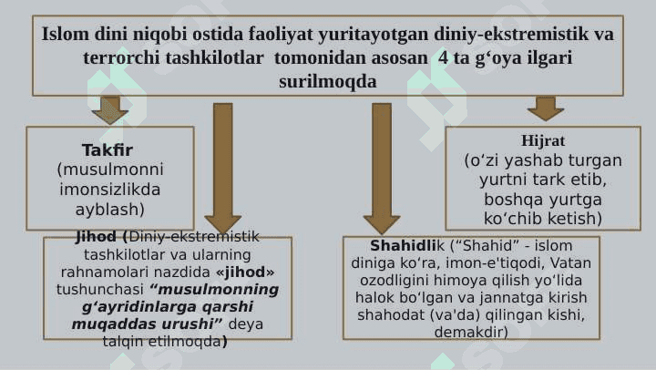 Diniy fanatizm ekstremizm fundamentalizm terrorizmning tarixi va ularning hozirgi davrda xavfsizlikka tahdidi 7