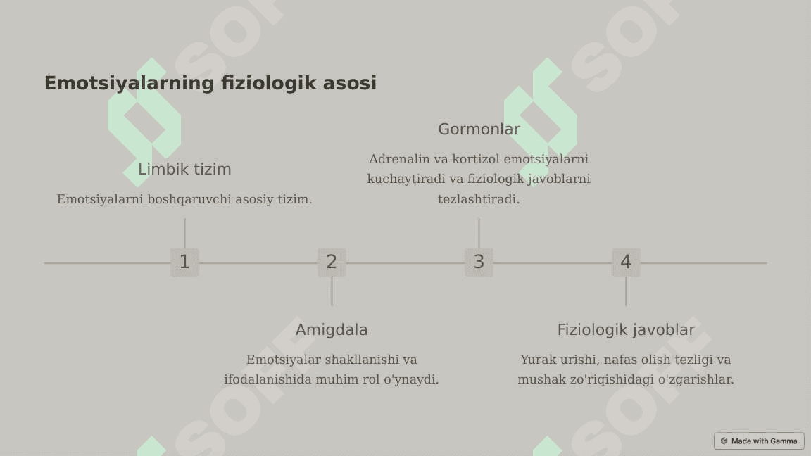 Emotsiya va hissiyot haqida tushuncha. Emotsiya psixologiyasining nazariy yondashuvlari. Emotsiyaning roli va funksiyalari. Har xil emotsiyalar va xislarning tavsifi. Emotsional holatlar. 4