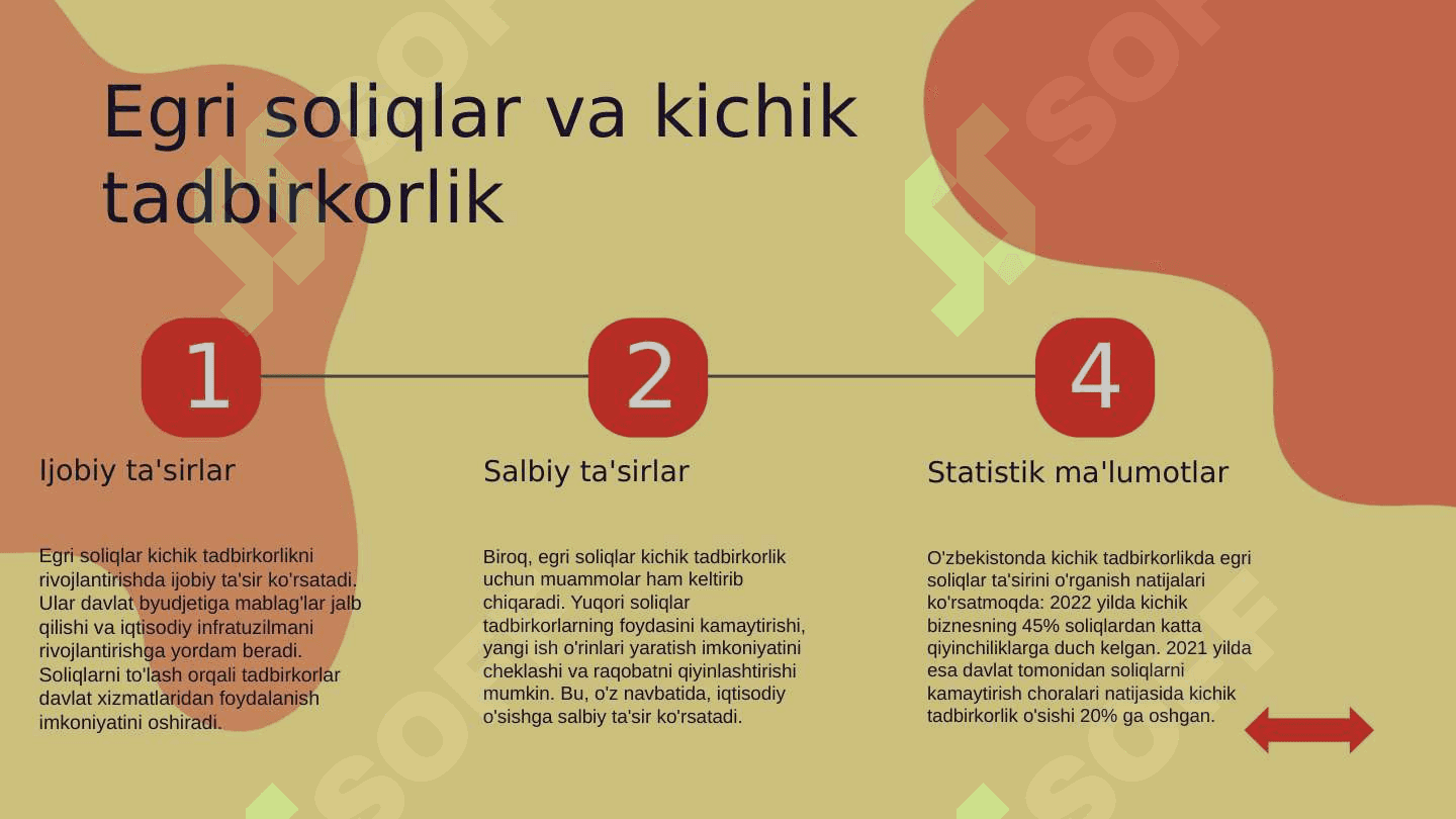 Egri soliqlar turkumlari va ularni kichik tadbirkorlik rivojlanishiga ta’siri. 5