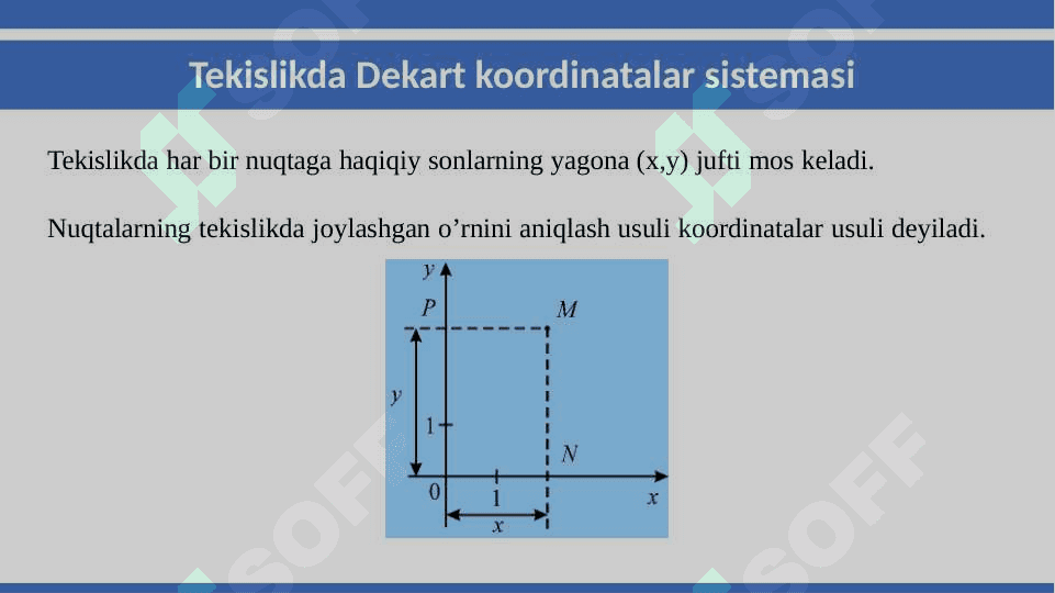 Tekislik va fazoda koordinatalar sistemasi 4