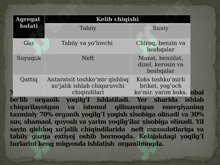 Yoqilg’i  elementlari 4