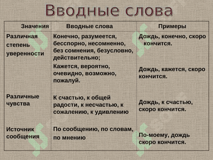 Вводные слова 2