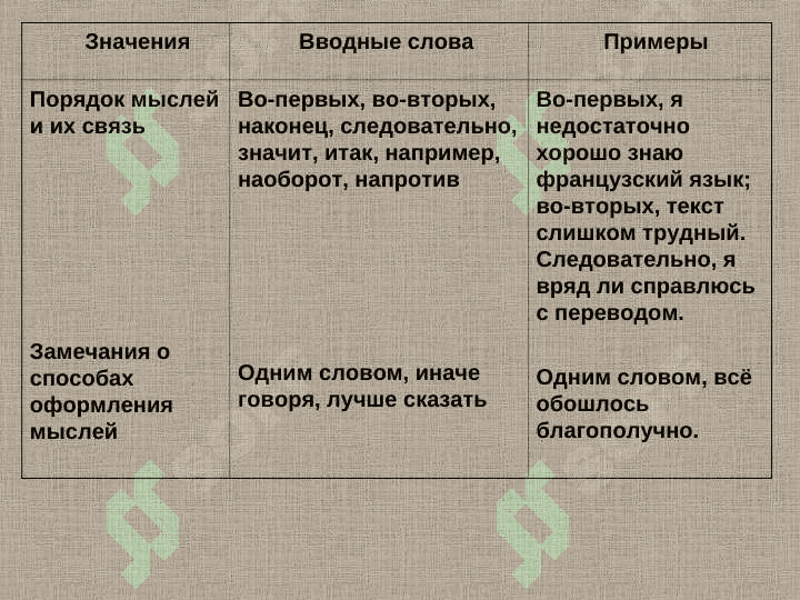 Вводные слова 3