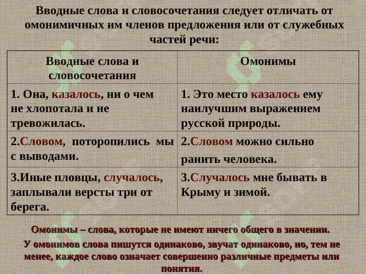 Вводные слова 4