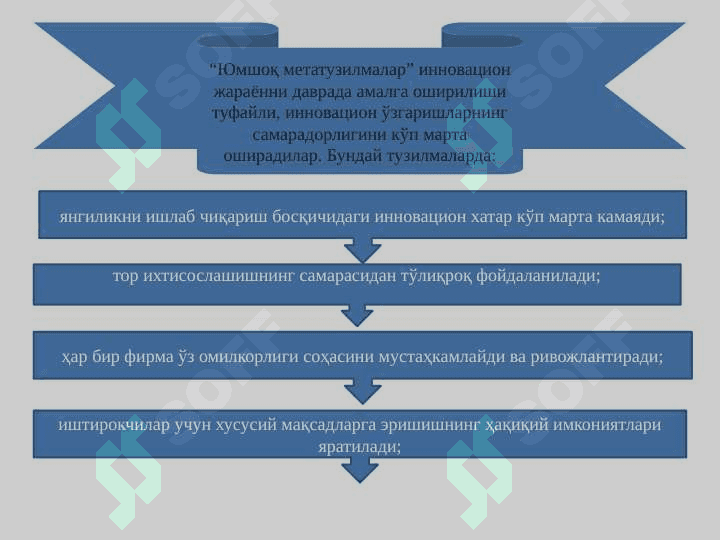 Инновацион менежментни ташкил этиш ва унинг технологияси 4