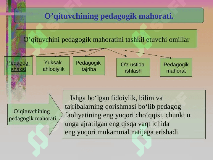 Texnologiya darslariga oid tarbiyaviy tadbirlarni tashkil etish. 7