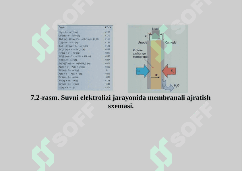 OKSIDLANISH QAYTARILISH REAKSIYALARI TENGLASHTIRISH USULLARI 5