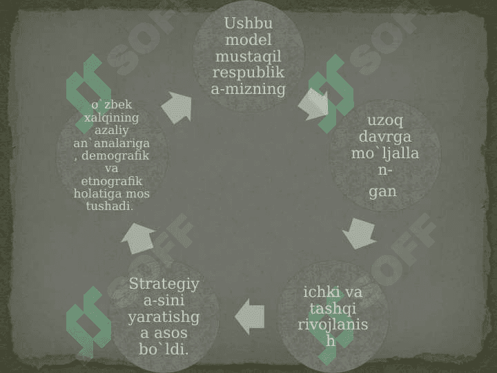 O`zbekiston Respublikasining milliy davlat va ma`muriy hududiy tuzilishi 4