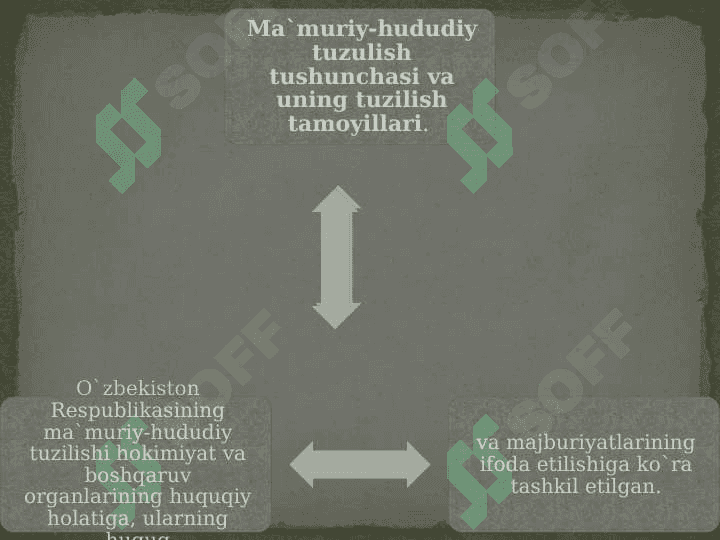 O`zbekiston Respublikasining milliy davlat va ma`muriy hududiy tuzilishi 8