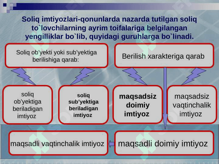 O`zbekiston Respublikasida umumdavlat soliqlarning amal qilish mexanizmi 4