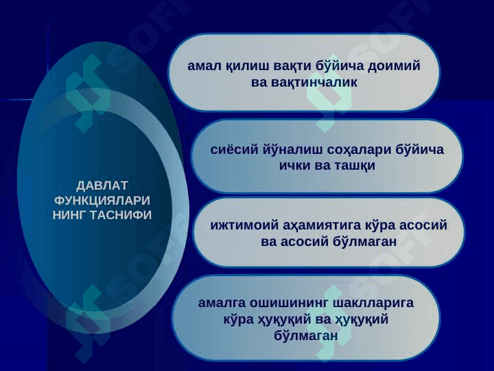 Davlat funktsiyasi Davlat apparati 4