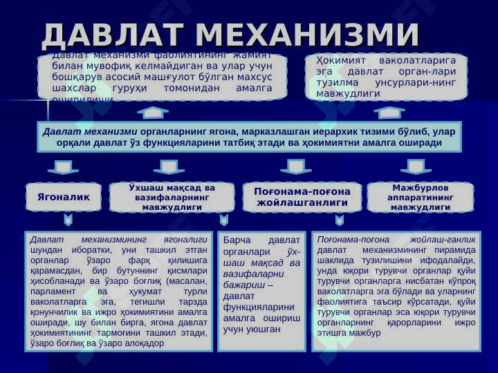 Davlat funktsiyasi Davlat apparati 8