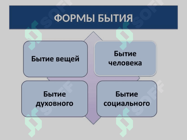 ФИЛОСОФИЯ БЫТИЯ 4