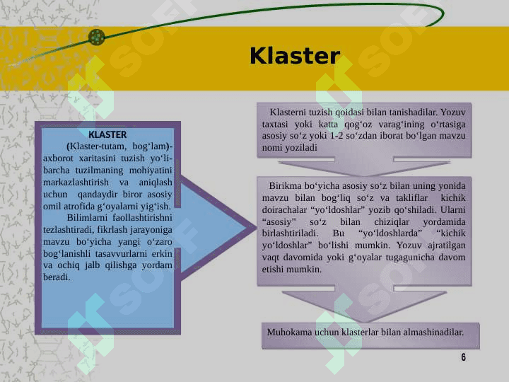 Grafik organayzerlar texnikasi 6