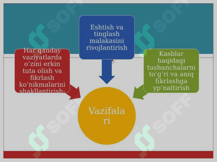 Guruh rahbarning faoliyatida oʻquvchilarni kasbga yoʻnaltirish 5
