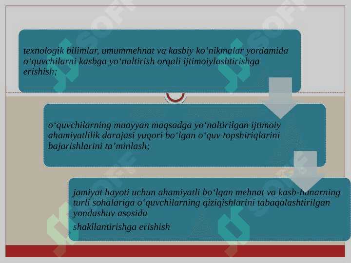 Guruh rahbarning faoliyatida oʻquvchilarni kasbga yoʻnaltirish 7